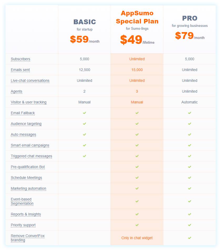 convertfox lifetime deal pricing and features