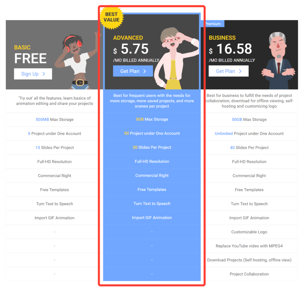 Cloud Animator Advanced- 1 year subscription Deal 5 Cloud Animator Advanced plan feautures