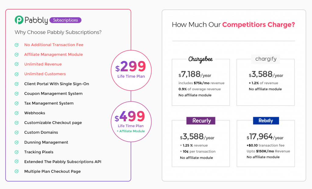 Pabbly lifetime deal pricing and features