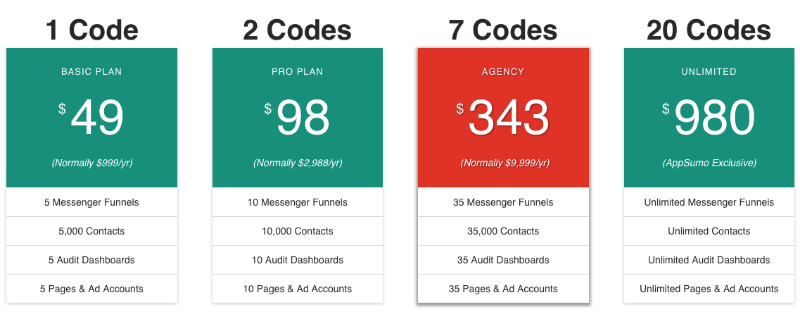 Funnel Dash Lifetime Deal: Facebook Messenger Funnel 7