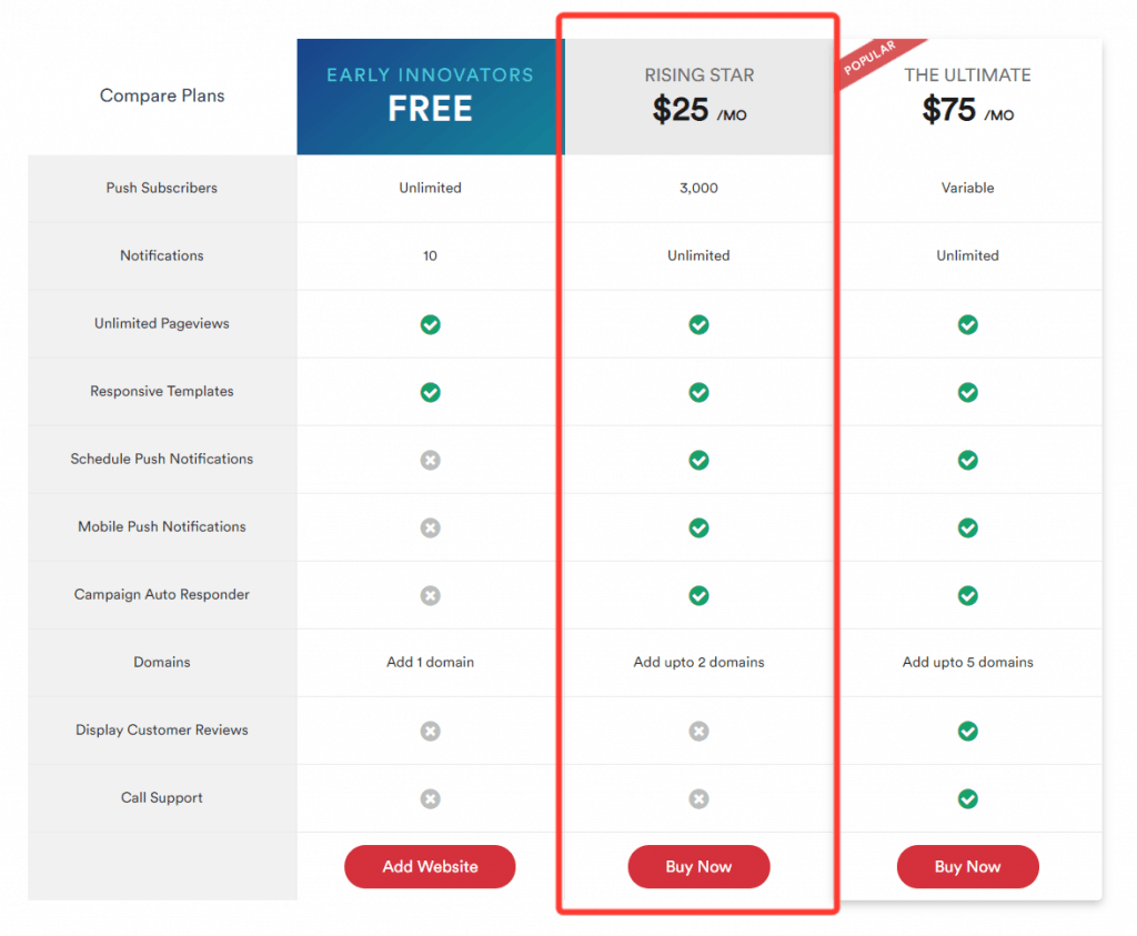 Feedify Lifeime Subscription on Stacksocial 