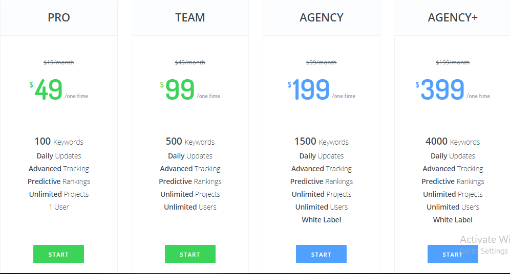 Pricces of different plans