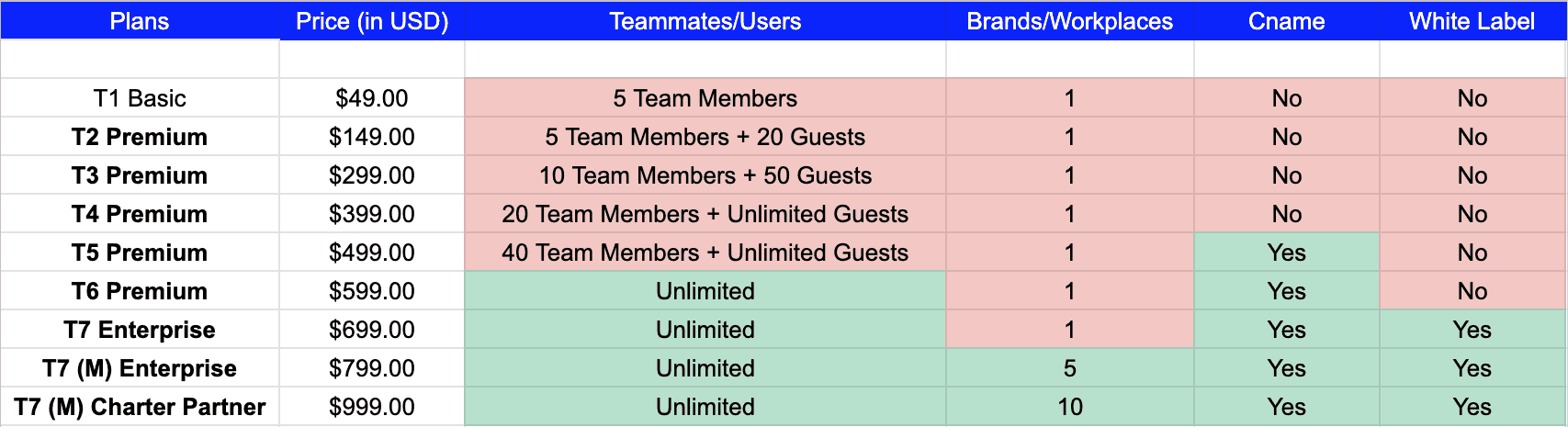Smart Task lifetime deal plans