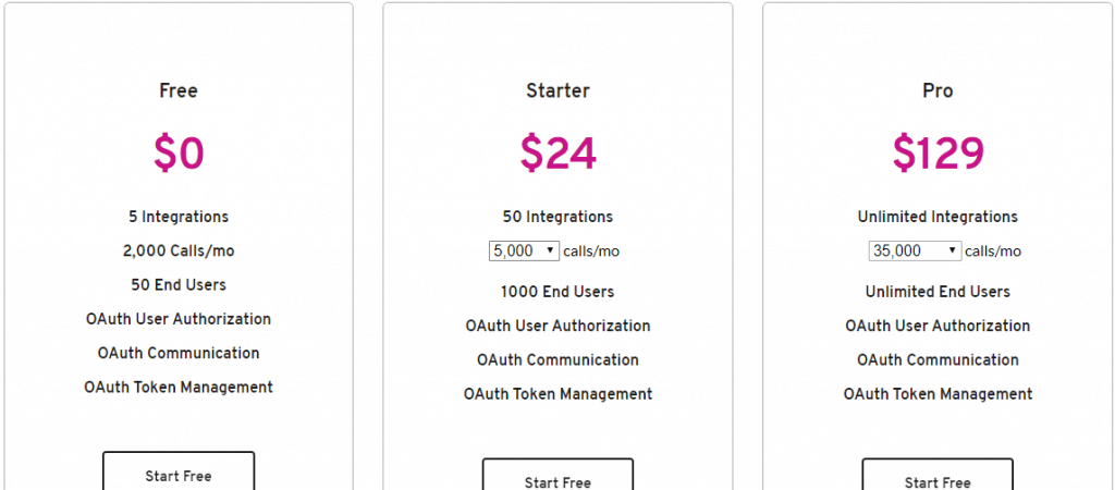 Pathfix Lifetime Deal: Instant OAuth Connections To Any Platform