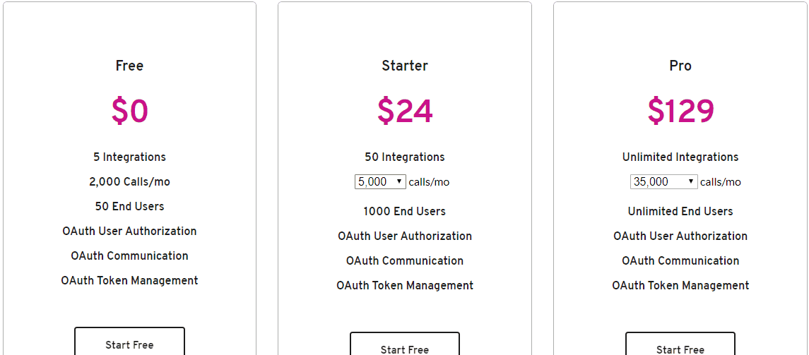 Pathfix Lifetime Deal: Instant OAuth Connections To Any Platform