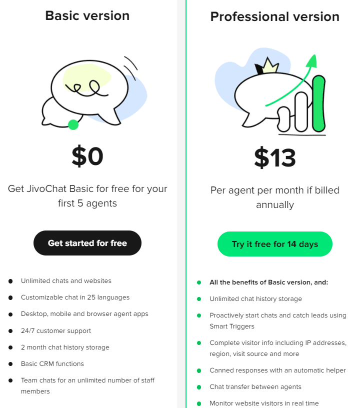 Jivochat Regular Pricing 