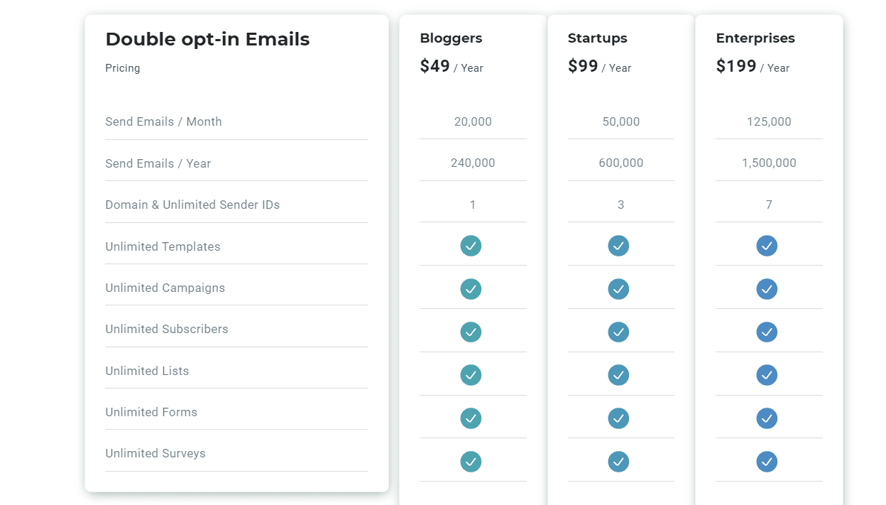 Adcrux Lifetime Deal: Email Marketing Tool 8 Adcrux Price