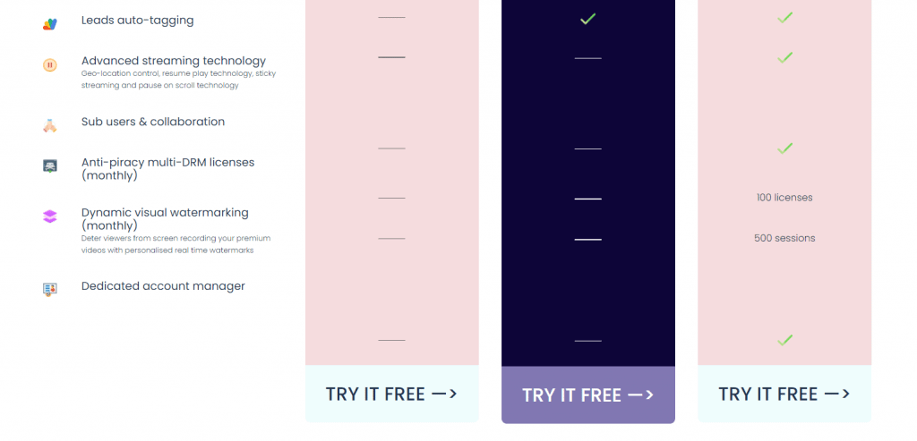 Adilo Lifetime Deal: Secure And Advance Hosting