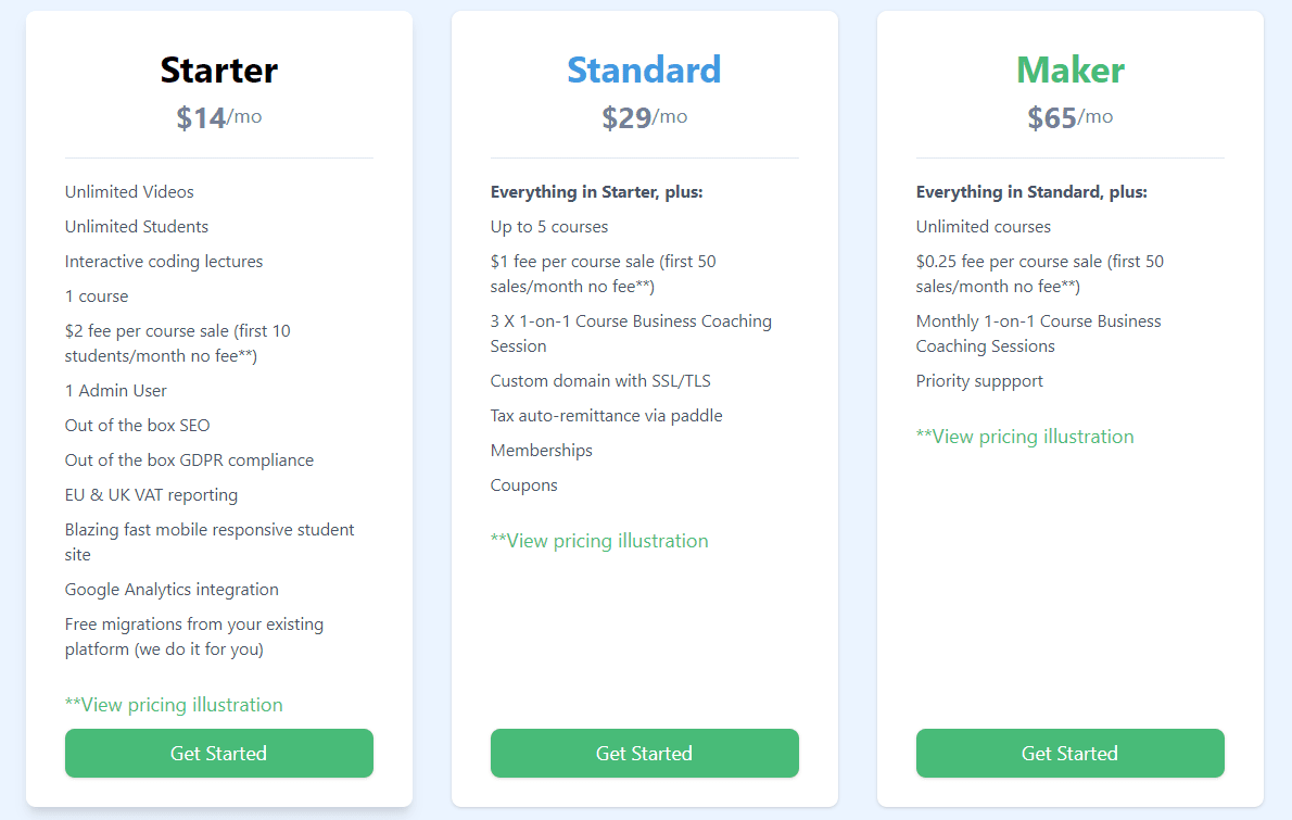 CourseMaker Price