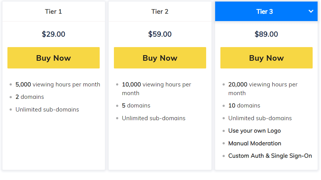 Now4real Saasmantra Price 