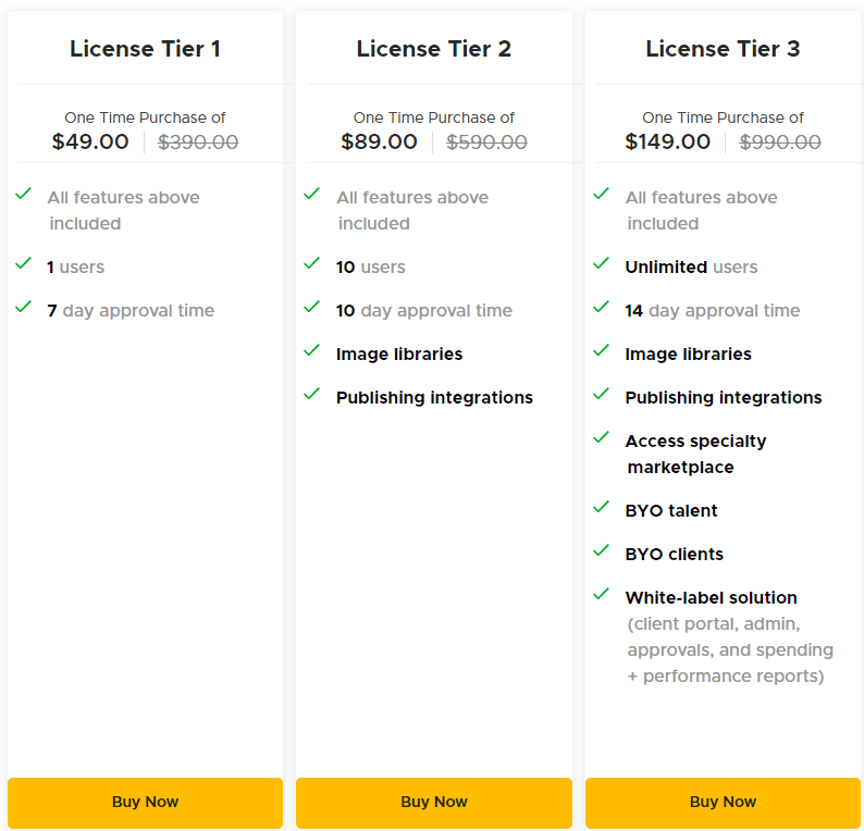 WriterAccess Appsumo Price