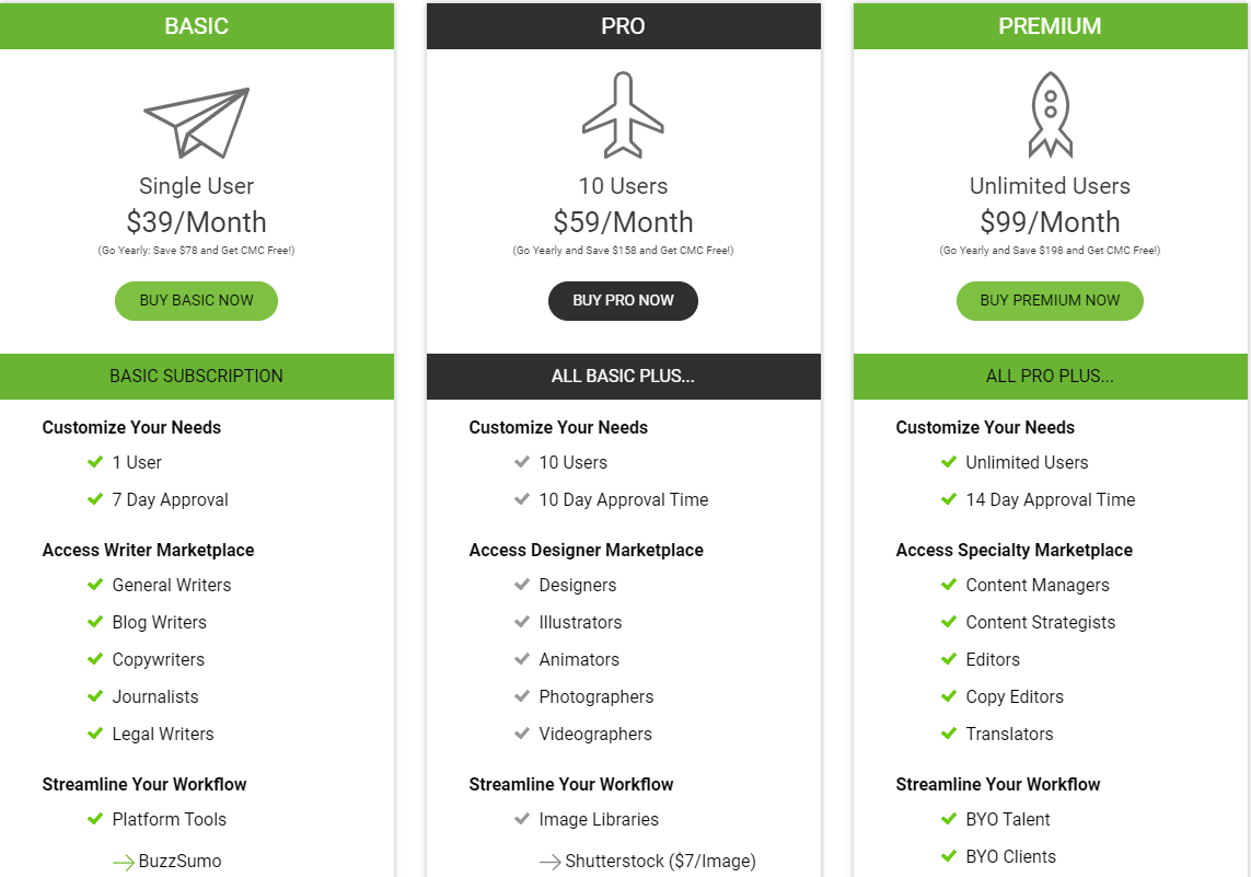 WriterAccess Price