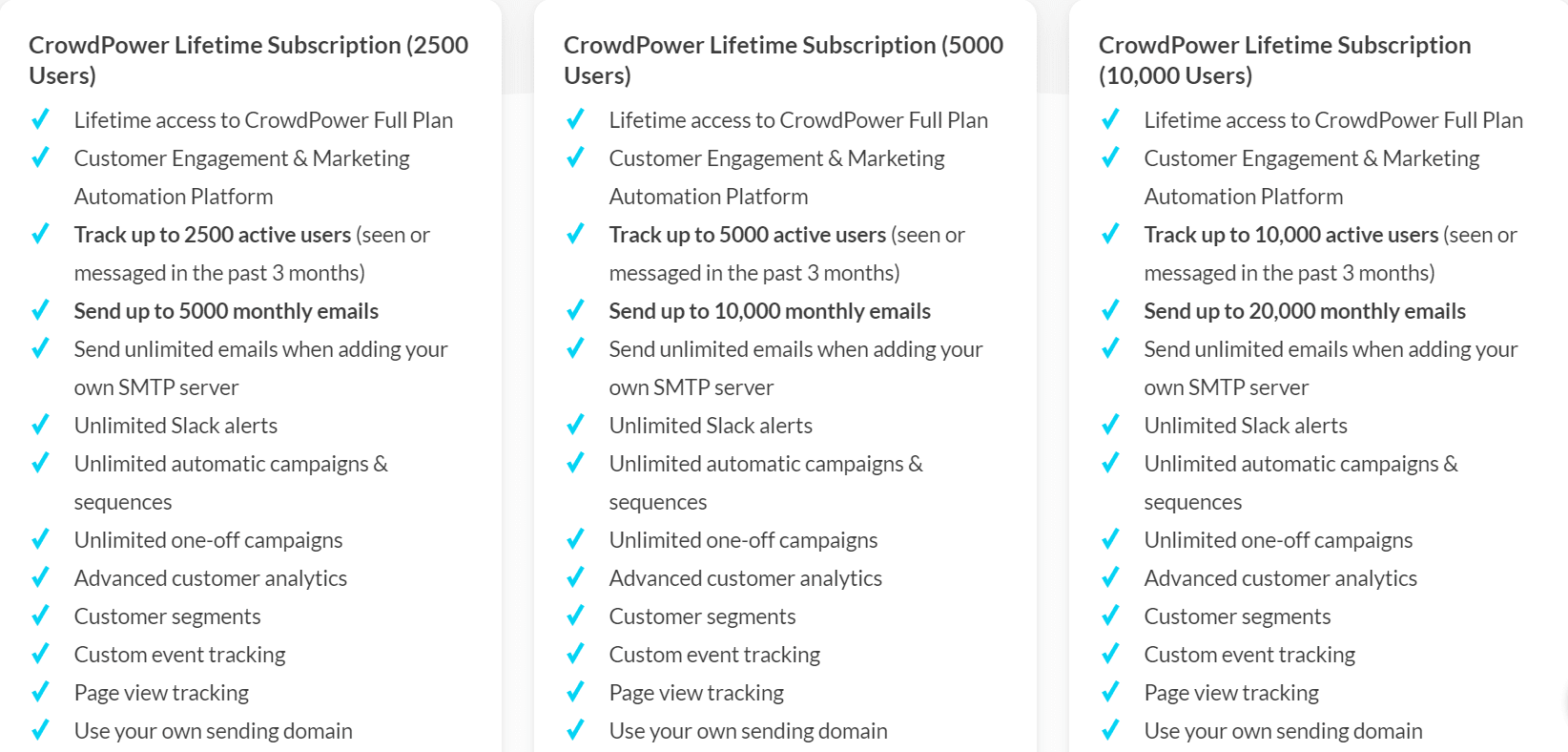 CrowdPower Dealify Price 