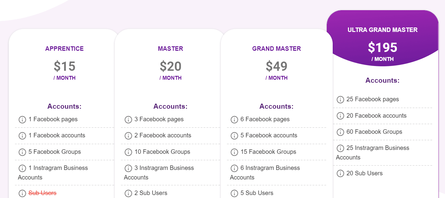 Marketing Master IO Price