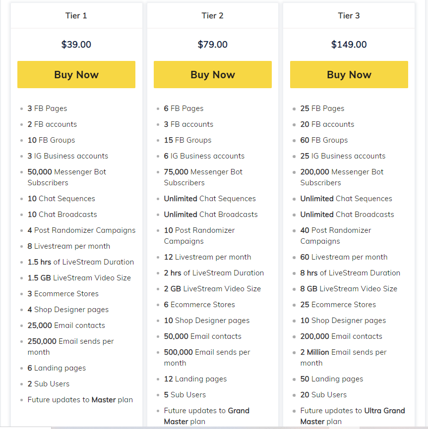 Marketing Master IO saasmantra price 