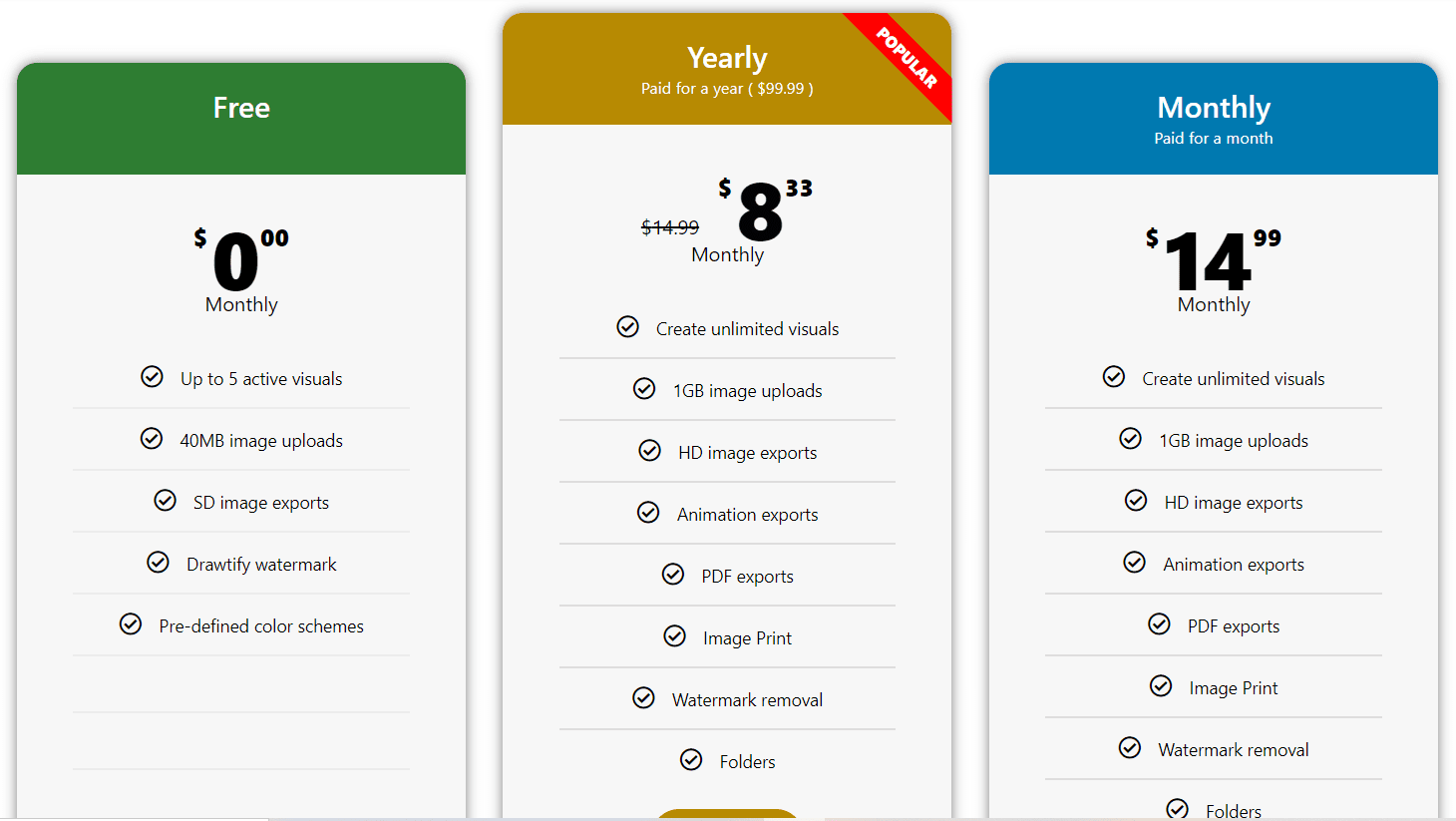Drawtify price