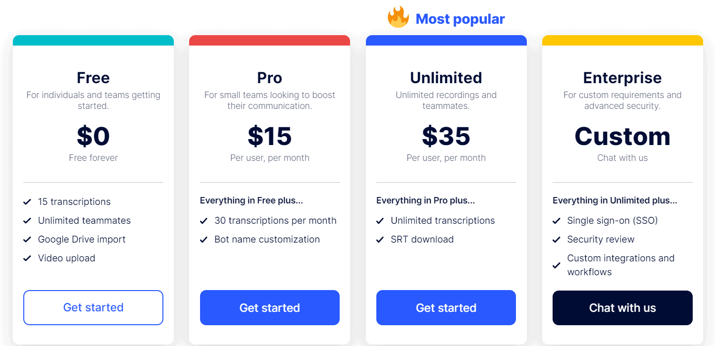 perfect recall price