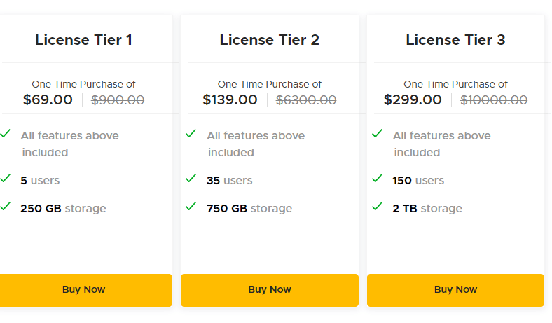 Content Camel Lifetime Deal: Organize And Track Content 7 Content Camel Appsumo Price