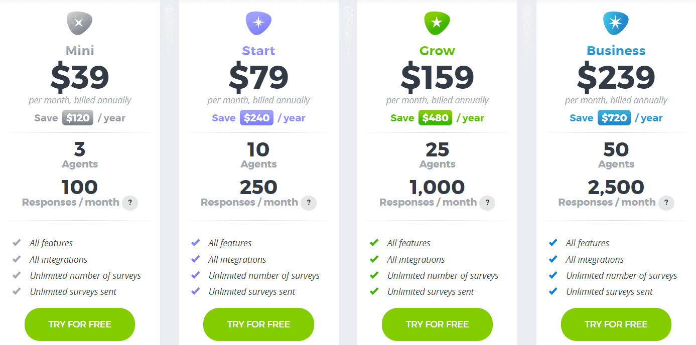 Nicereply Price 