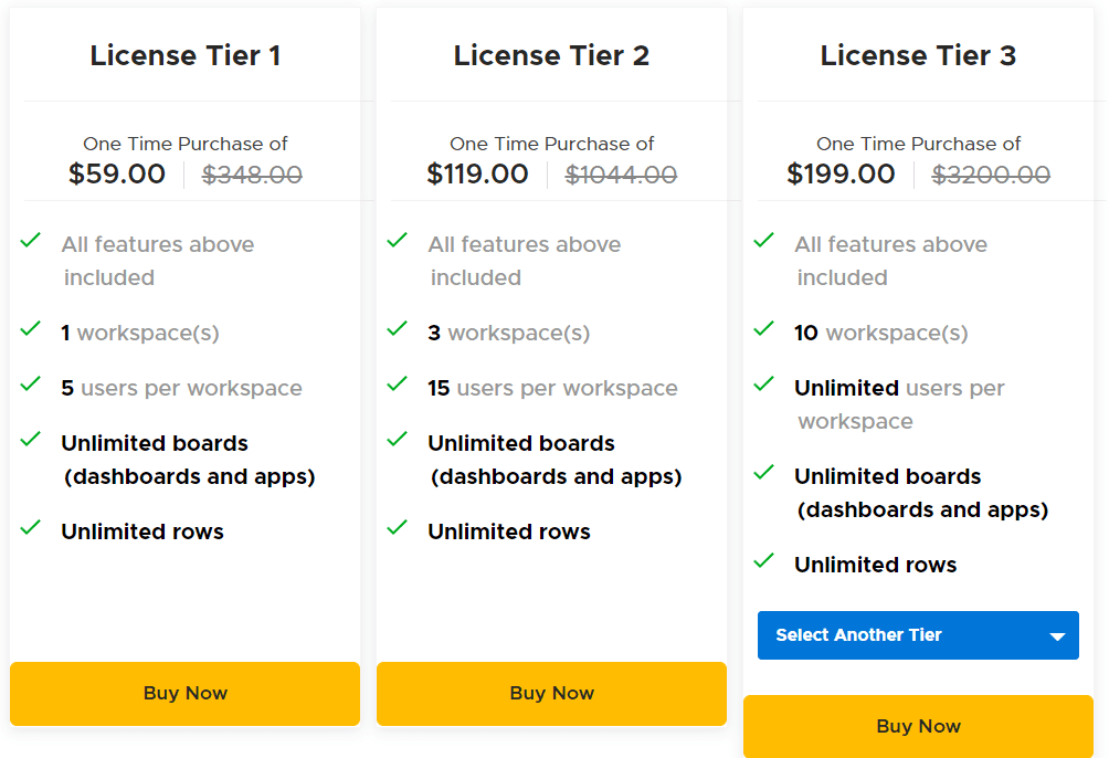 Chartmat Appsumo Price 