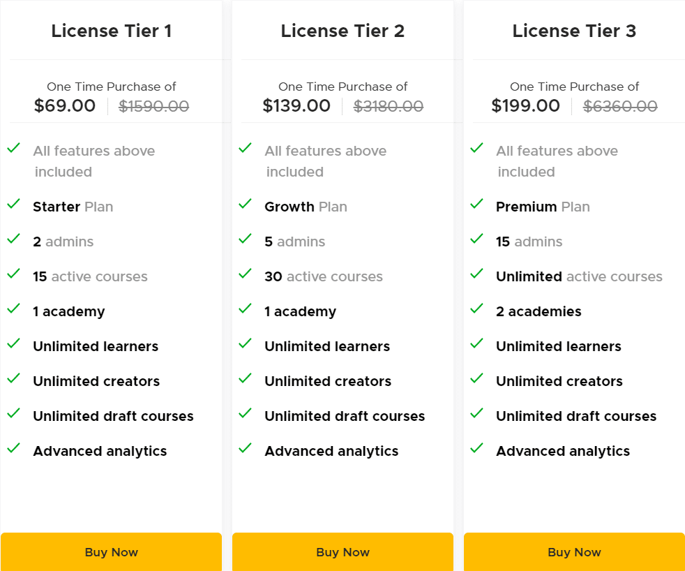 Marble Appsumo Price 