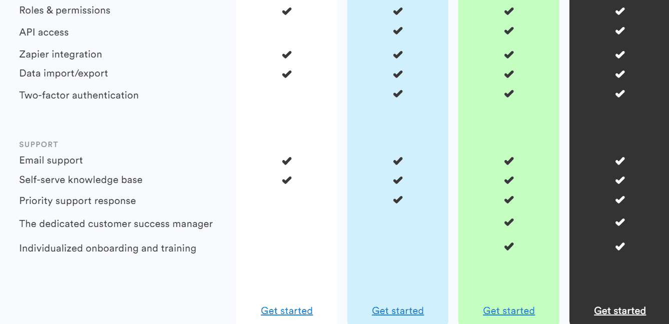 Salescamp Lifetime Deal: Cloud based CRM Tool 22