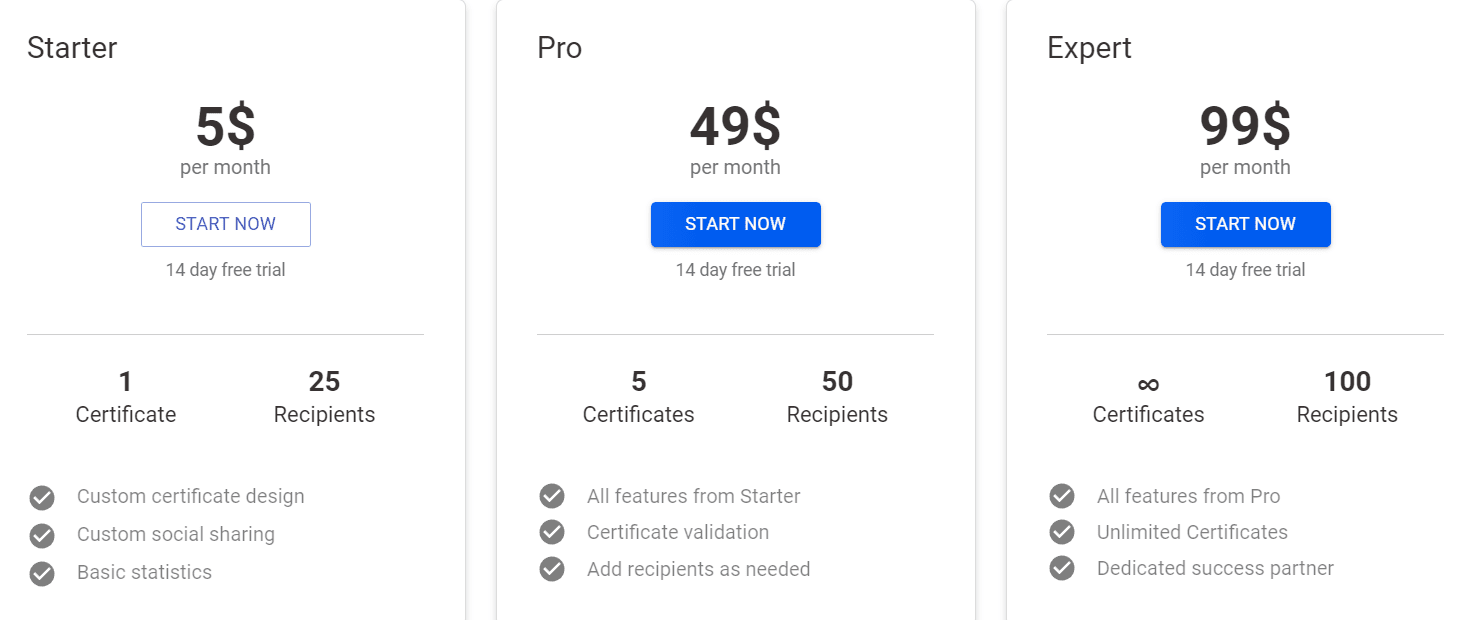 VirtualBadge Price 