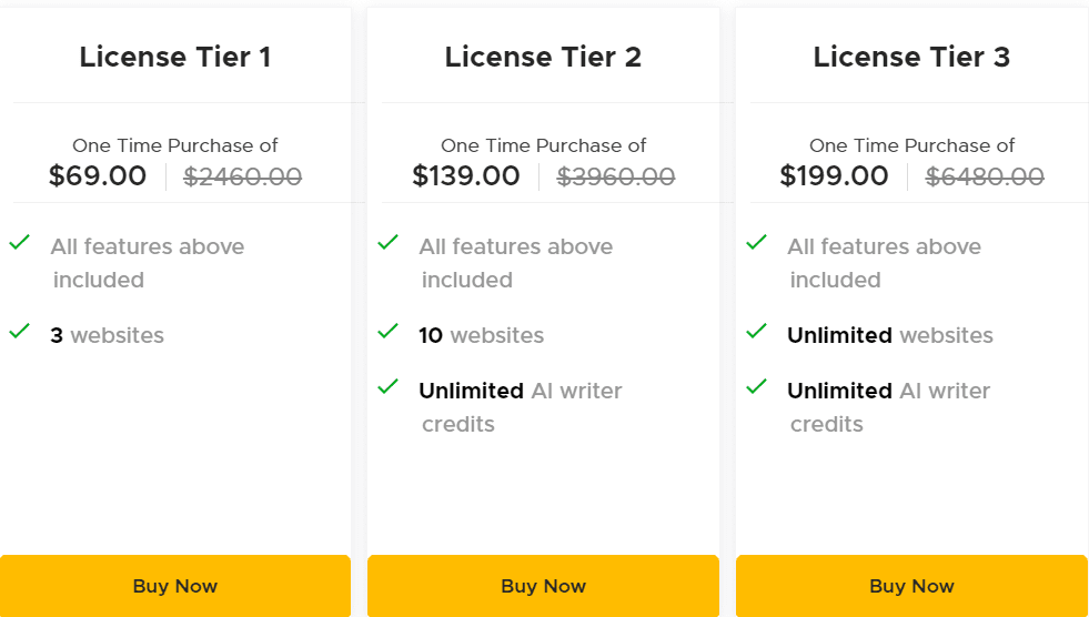 Phonesites Lifetime Deal: Sales Funnel 7 phonesites appsumo price