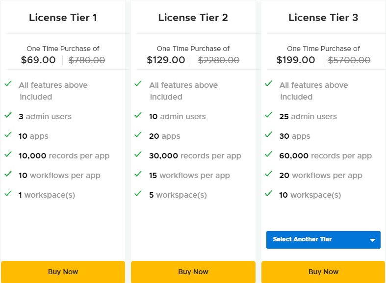 Fusioo Appsumo Price 