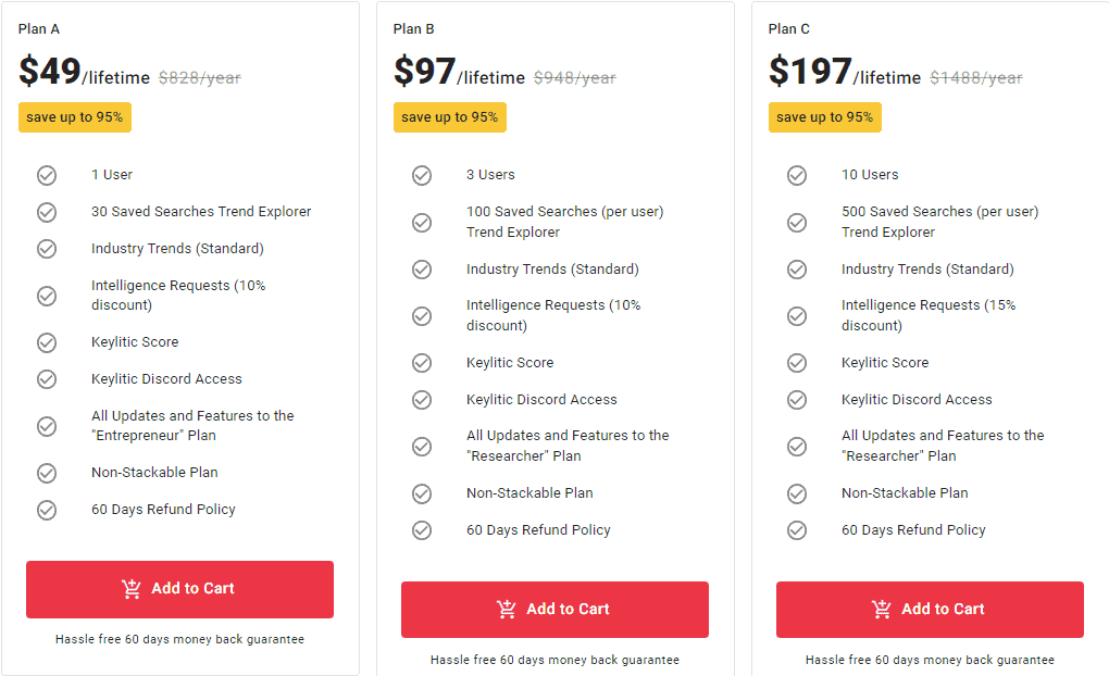 Keylitic Pitchground Price 
