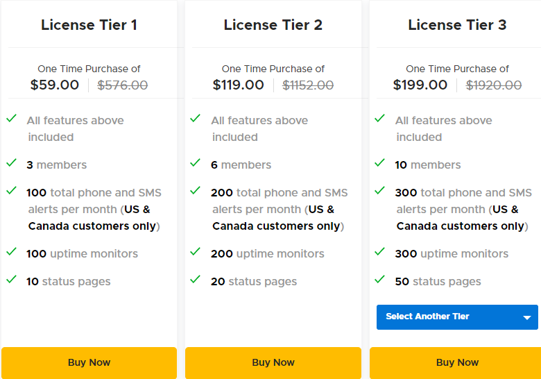Spike.sh appsumo Price 