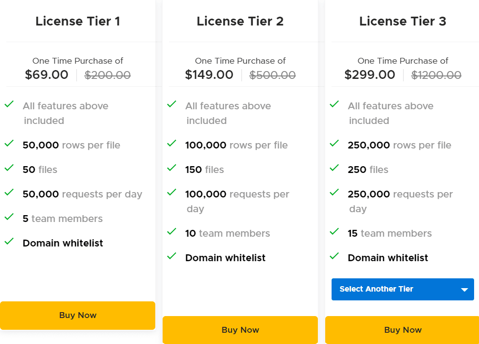 API Spreadsheets Appsumo Price