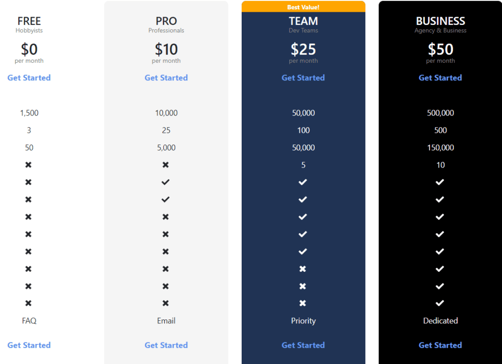 API Spreadsheets Price 