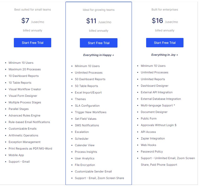 Cflow Price 