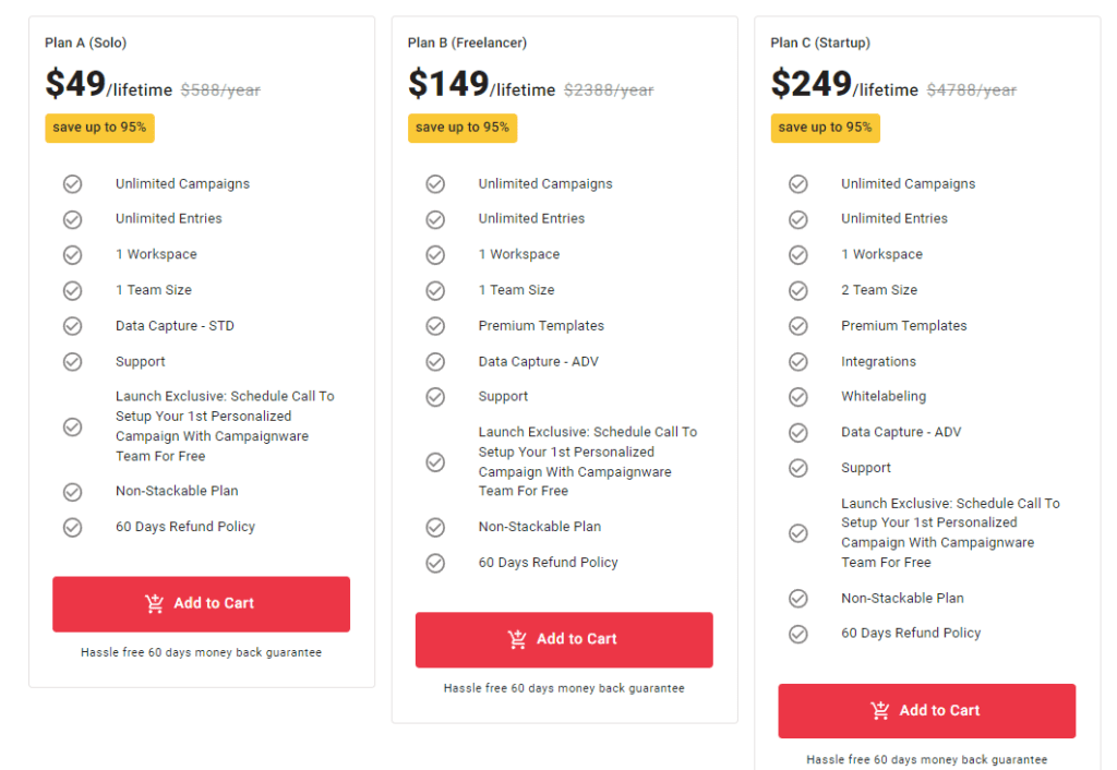 Campaignware Saasmantra Price 