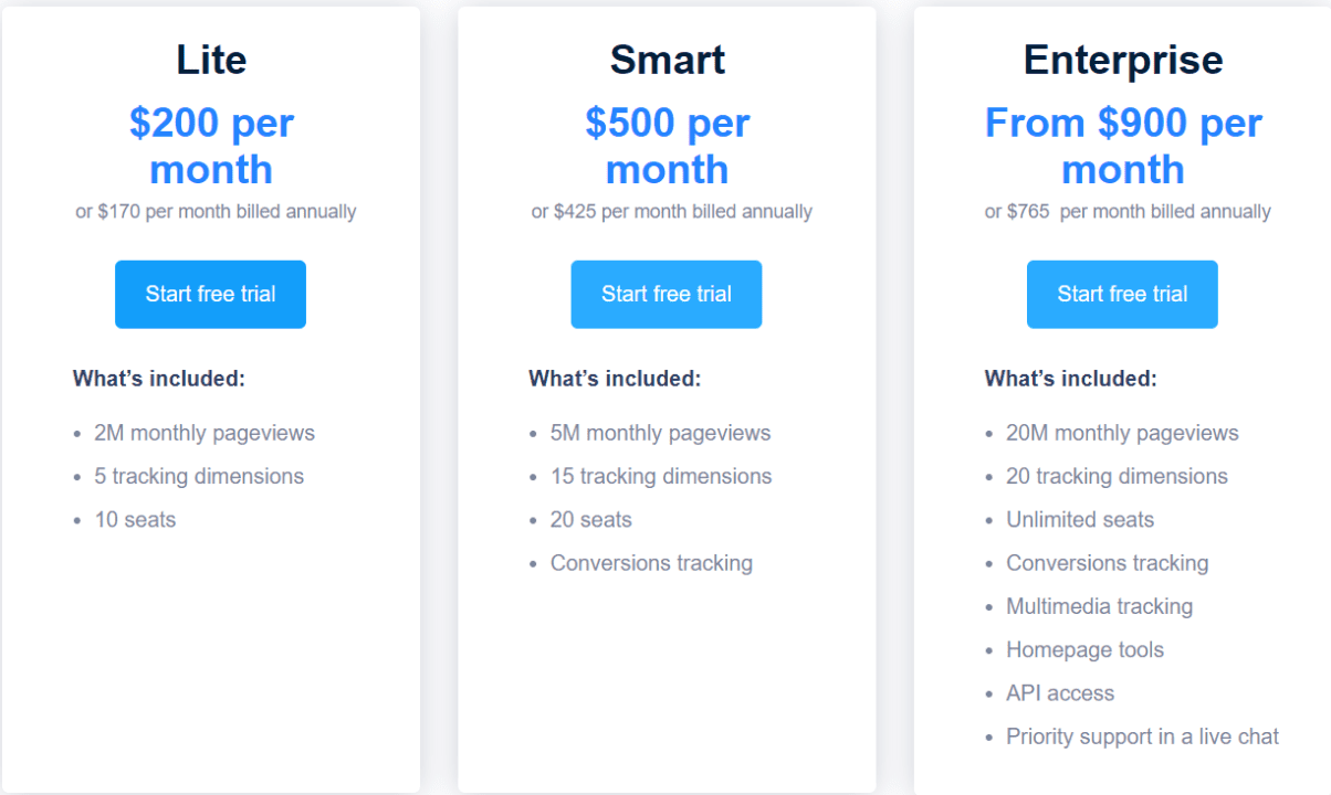 IO Technologies Lifetime Deal: Content Analytics Tool | DealMango