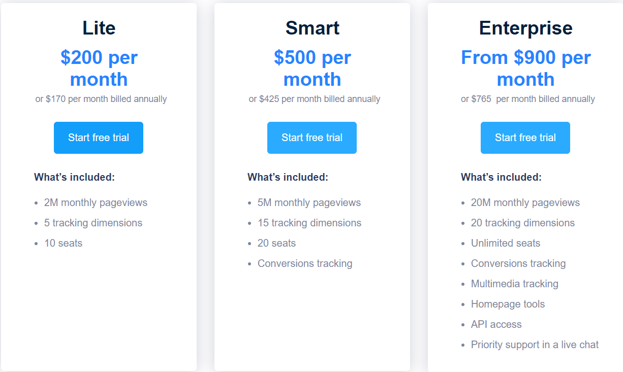 IO Technologies Price 
