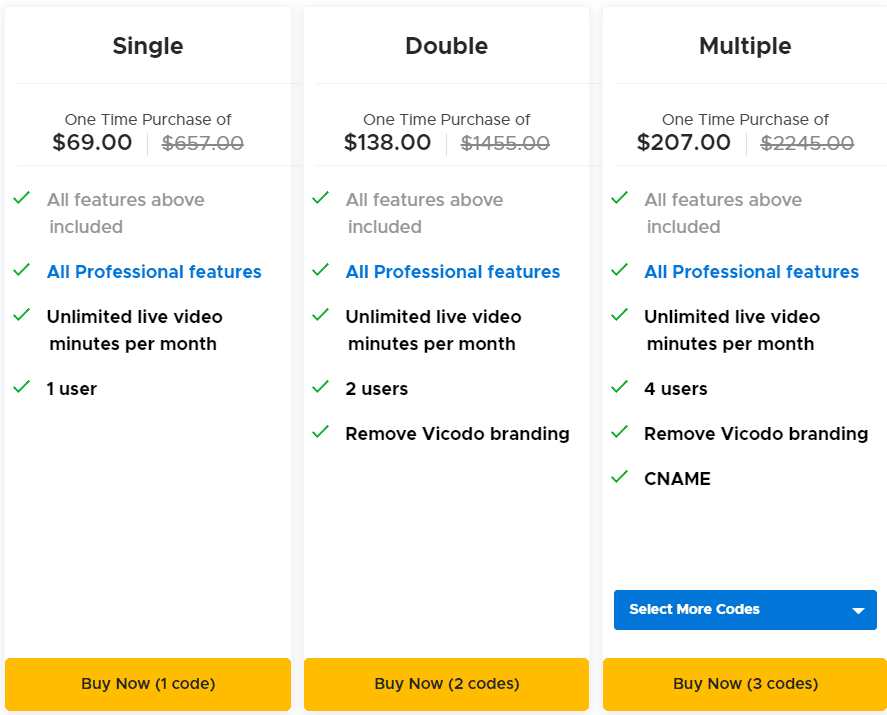Vicodo Appsumo Price