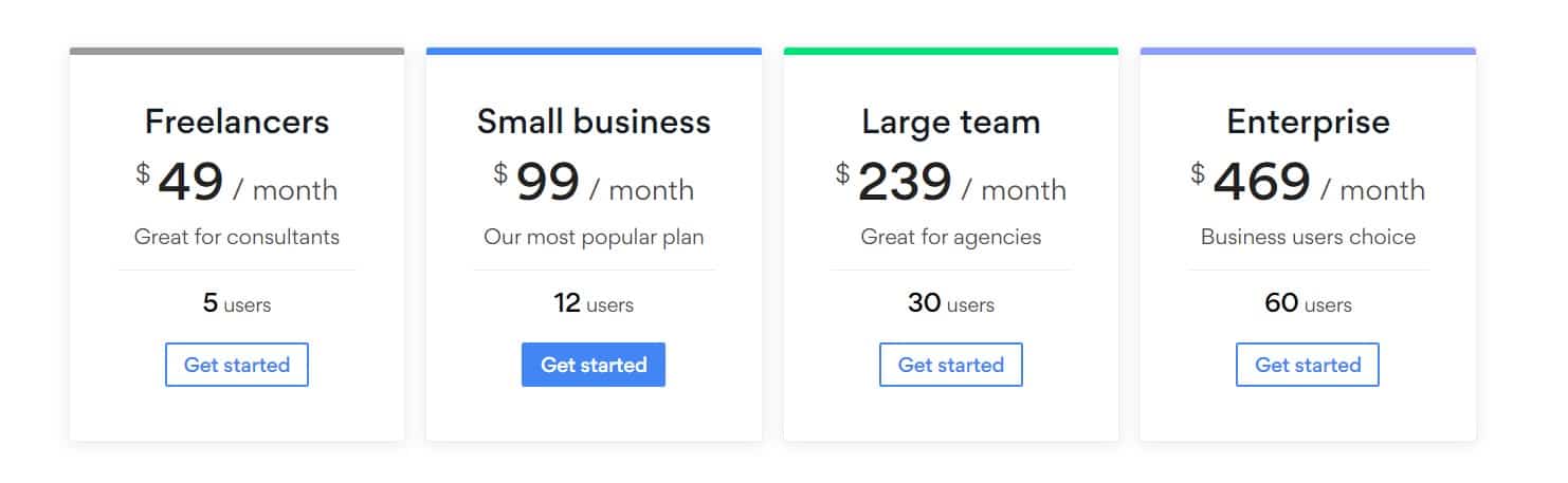 Breeze Lifetime Deal: Project Management Tool 7 Breeze Price