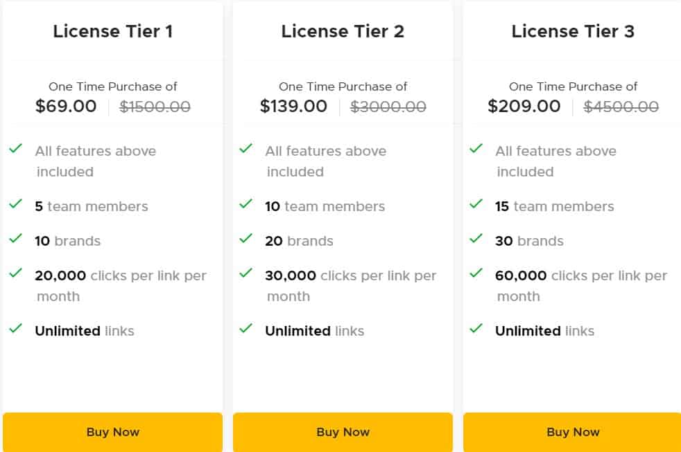 Sniply Lifetime Deal: Link Shortner Tool 7 Sniply Appsumo Price