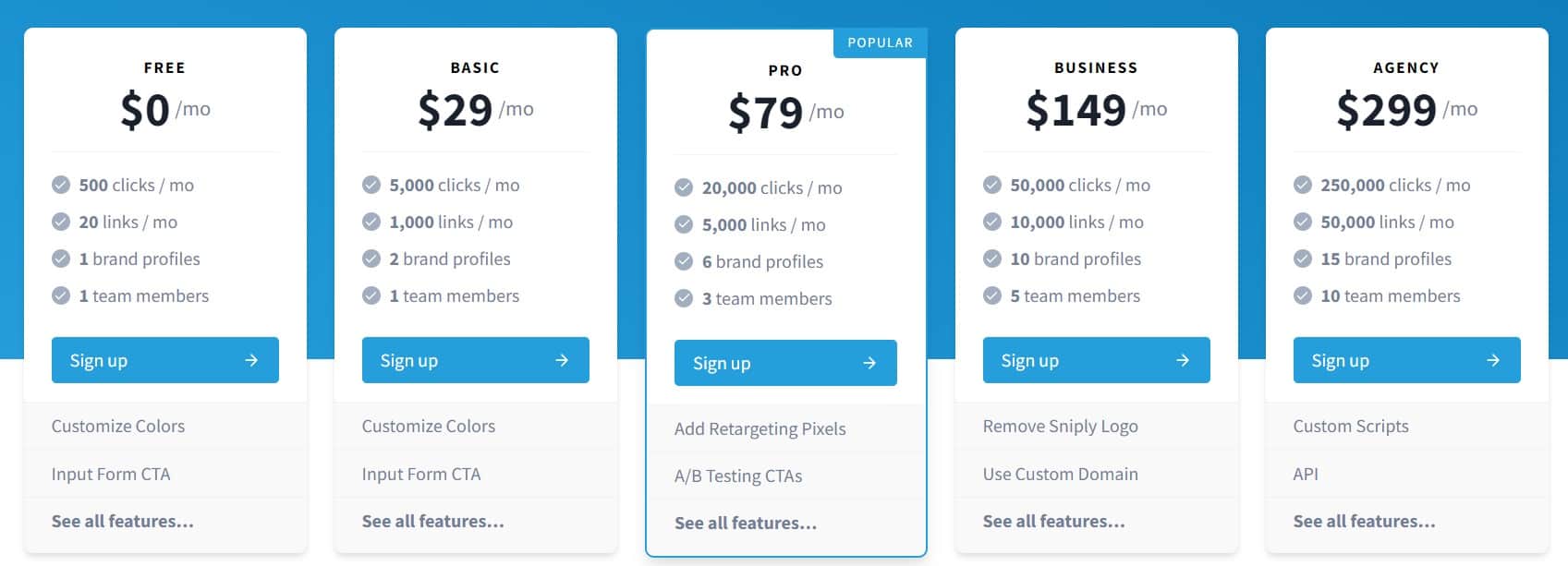 Sniply Lifetime Deal: Link Shortner Tool 8 Sniply Price