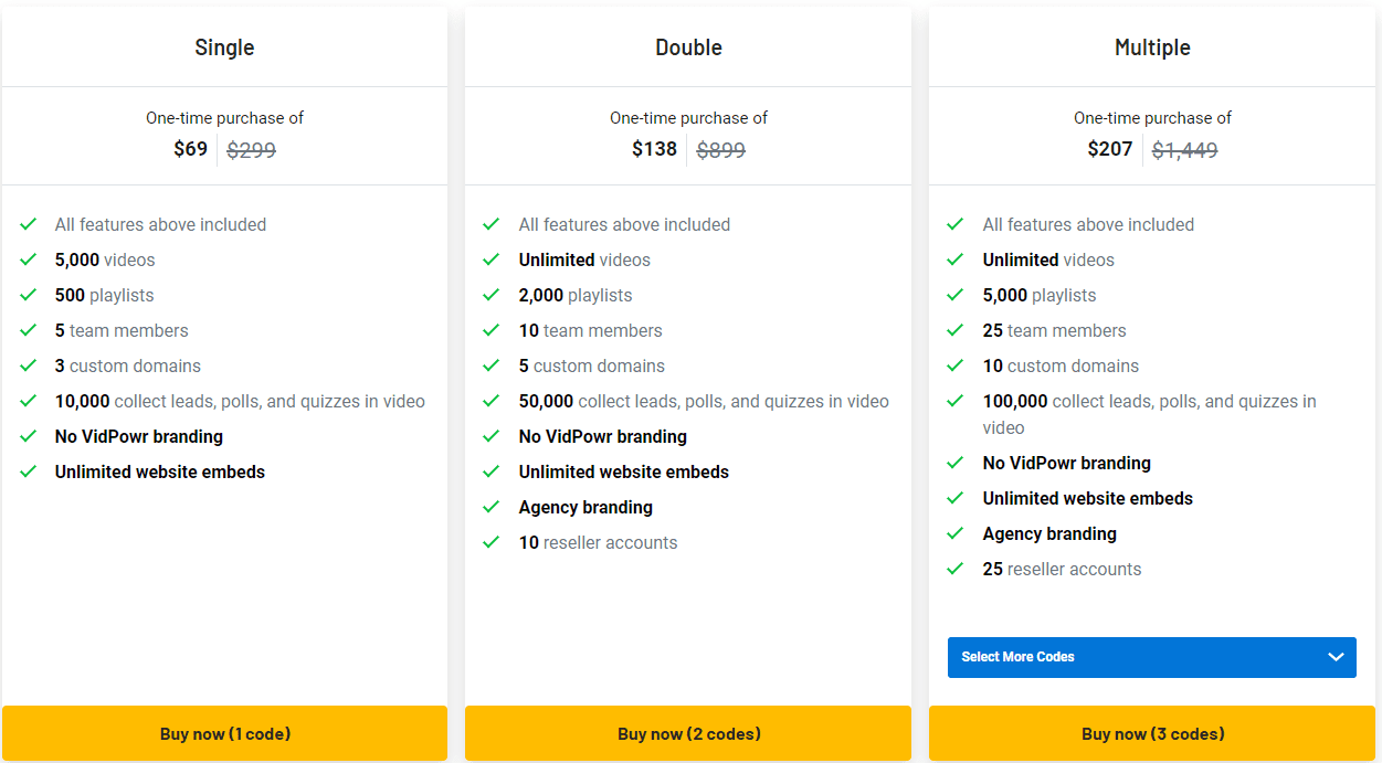 Vidpower Appsumo Price 