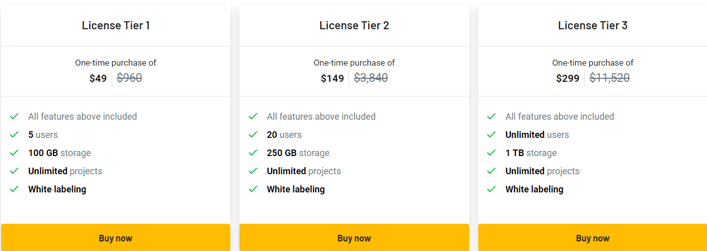 Basicops Appsumo Price
