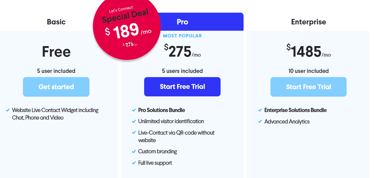 Let's Connect Lifetime Deal: Digital Customer Communication Tool 8 Let's Connect Price
