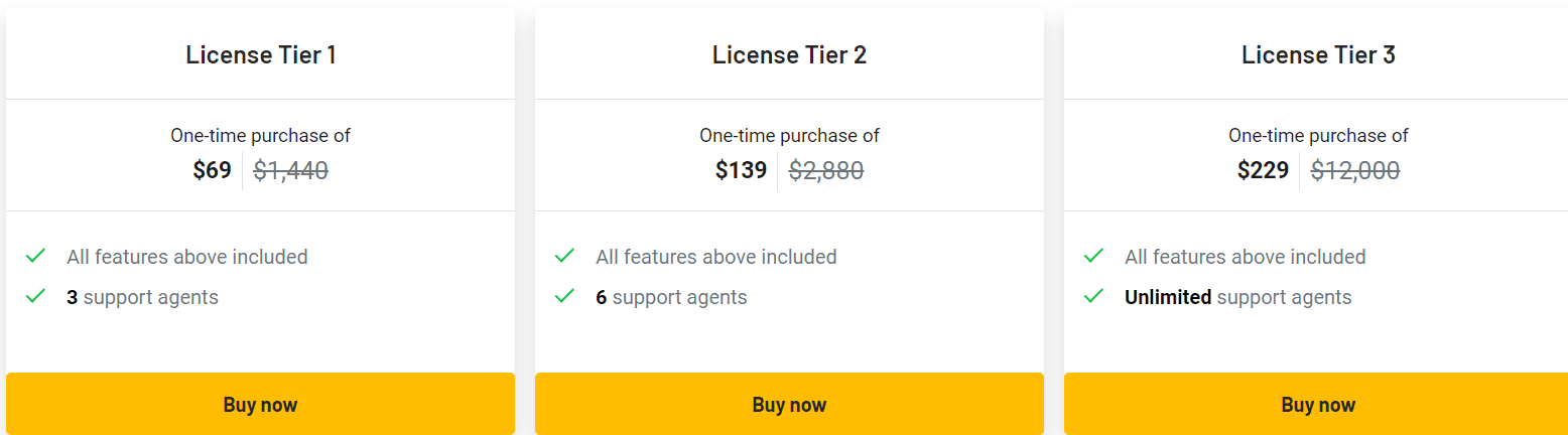Ticksy Lifetime Deal: Build Web Based Help Desks Without Code 5 Ticksy Appsumo Price