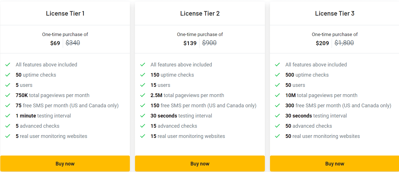 Uptimia Appsumo Price 