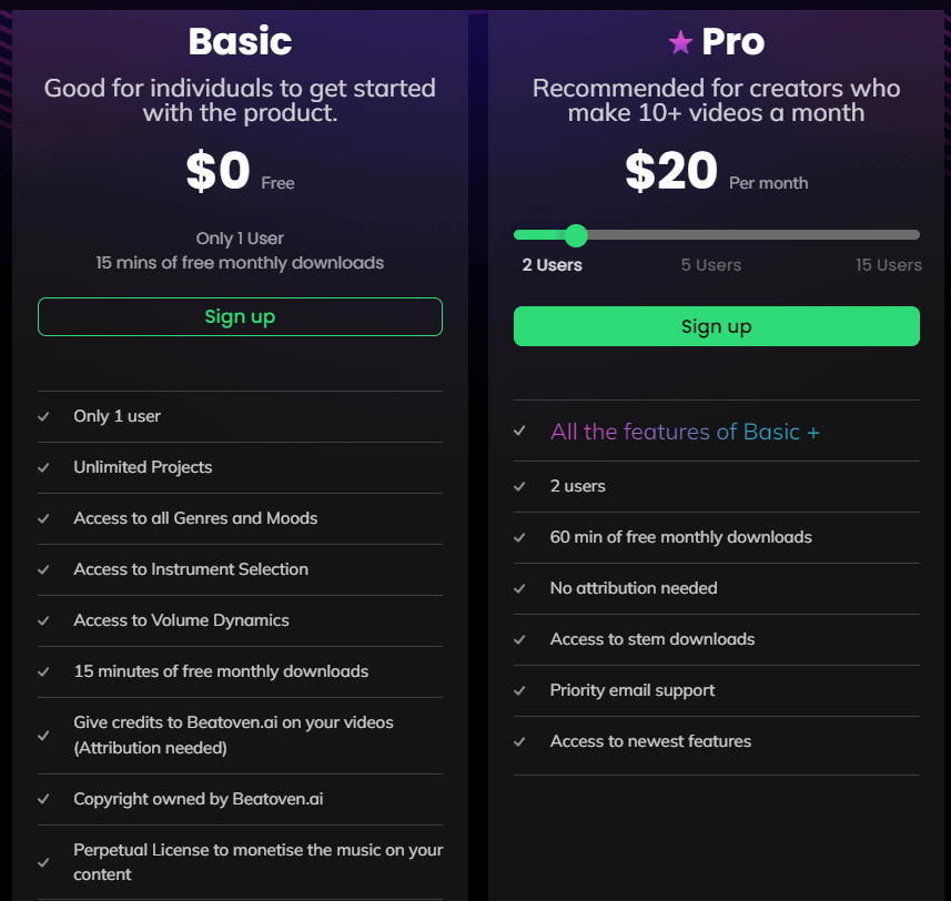 Beatoven.ai Price 