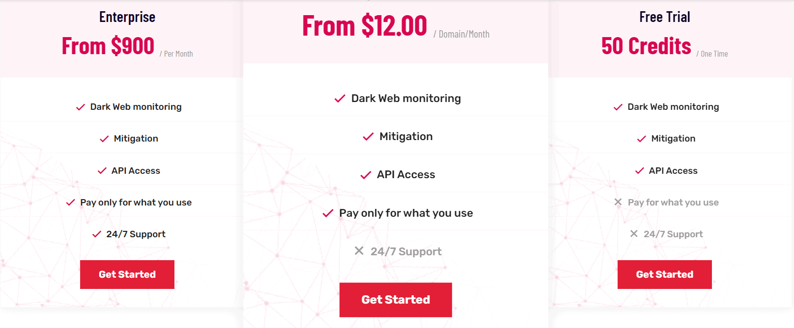 InsecureWeb Lifetime Deal: DASA & Dark Web Monitoring Tool 5 InsecureWeb Price