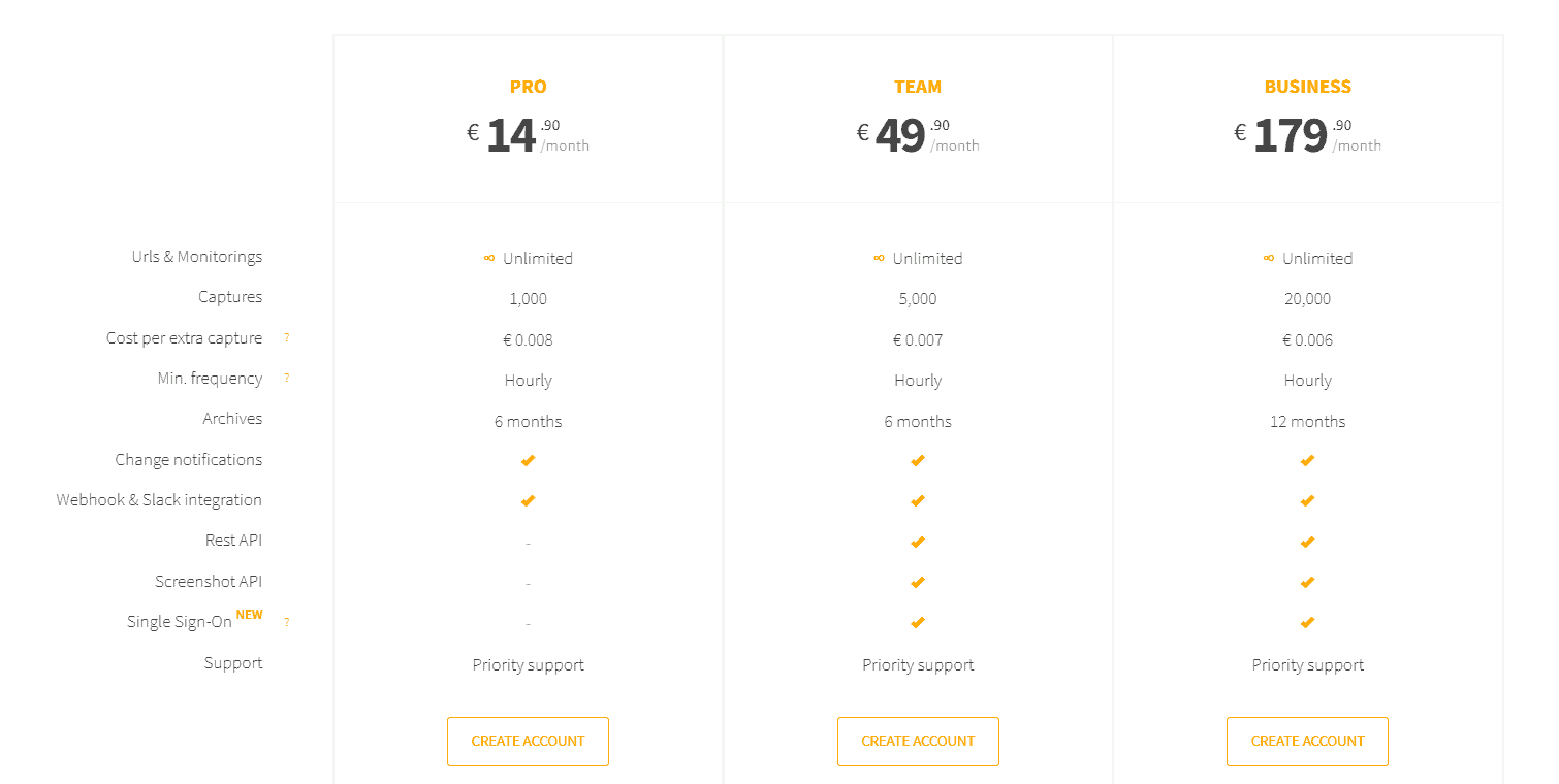 Pagescreen Price 