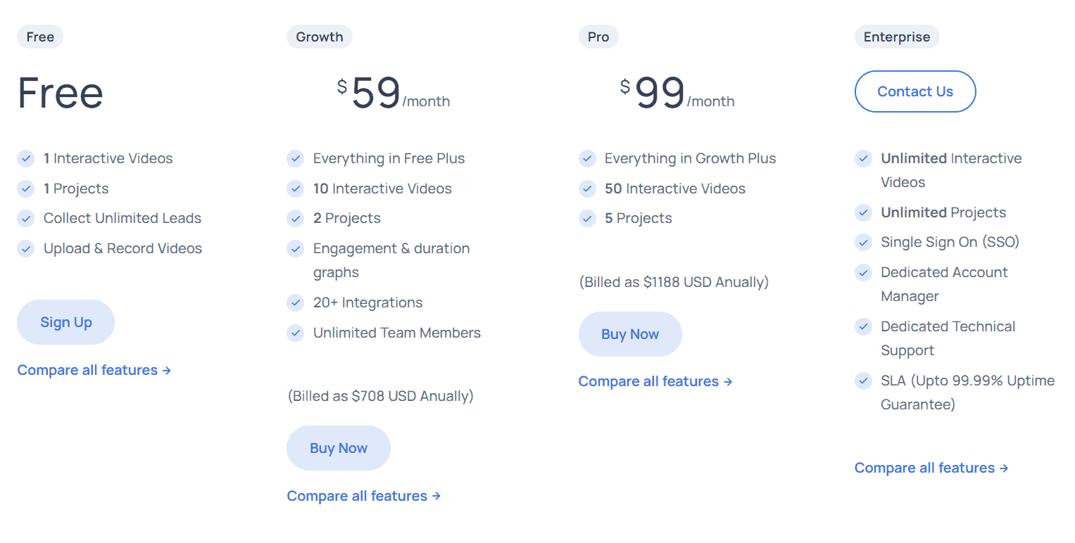 PlayStory Lifetime Deal: Create High Quality Interactive Videos 8 Playstory Price